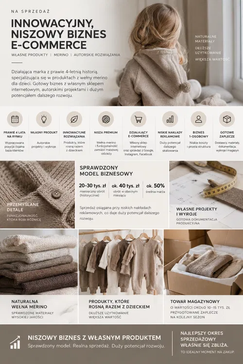 Na sprzedaż niszowy biznes e-commerce z produktami z wełny merino